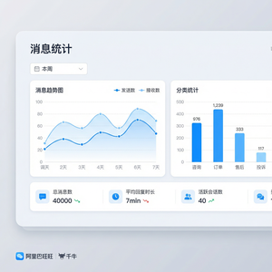 旺旺商聊官网 - 旺旺商聊交叉销售话术使用指南